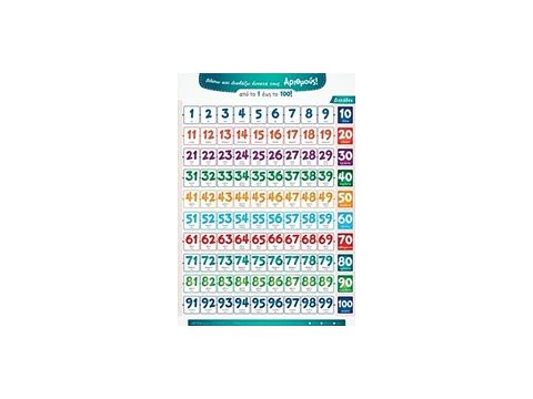 (ΑΦΙΣΑ) ΒΛΕΠΩ ΚΑΙ ΔΙΑΒΑΖΩ ΔΥΝΑΤΑ ΤΗΝ ΠΡΟΠΑΙΔΕΙΑ!