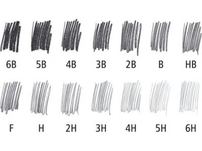 Μολύβι Faber-Castell Grip 2001 Γαλάζιο σκληρότητας 2 1/2= ΗΒ 517012